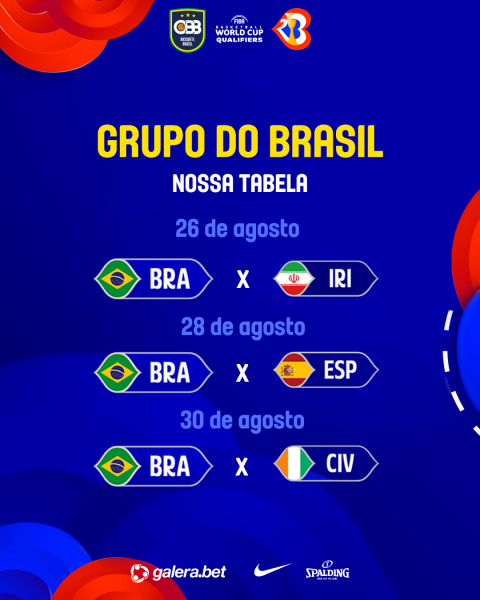 COPA AMÉRICA 2024 GRUPOS - TABELA DA COPA AMERICANA 2024 - JOGOS