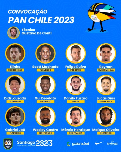 Jogos Pan-Americanos 2023: convocação do Brasil no futebol masculino