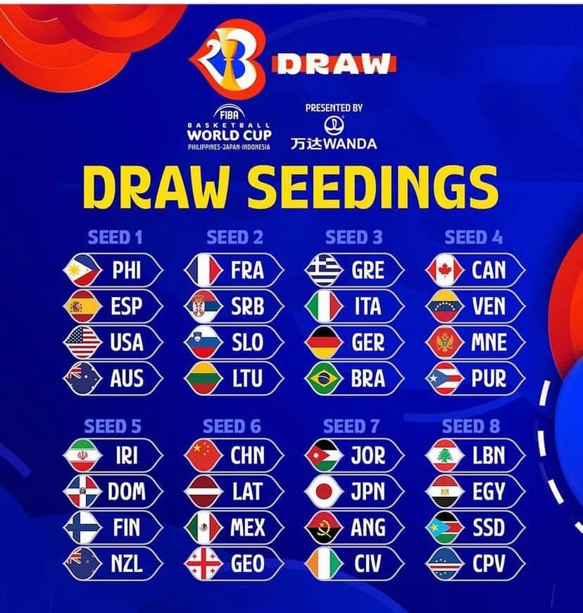 FIBA sorteia neste sábado os grupos da Copa do Mundo masculina