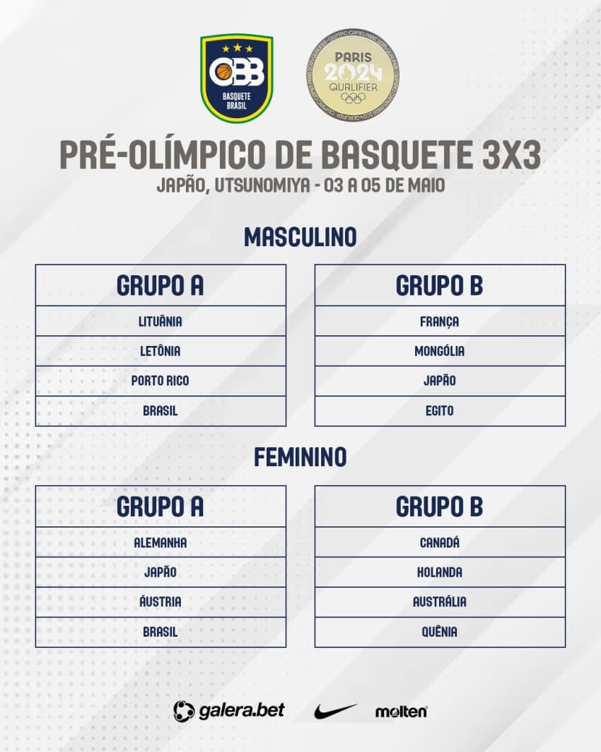 Seleções Brasileiras conhecem rivais nos Pré-Olímpicos 3x3 no Japão
