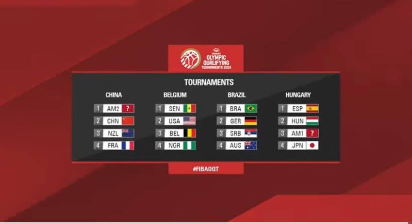 Brasil terá Austrália, Sérvia e Alemanha como rivais no Pré-Olímpico em Belém
