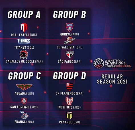 FIBA divulga grupos das Champions League 2021 com Flamengo, Franca e São Paulo