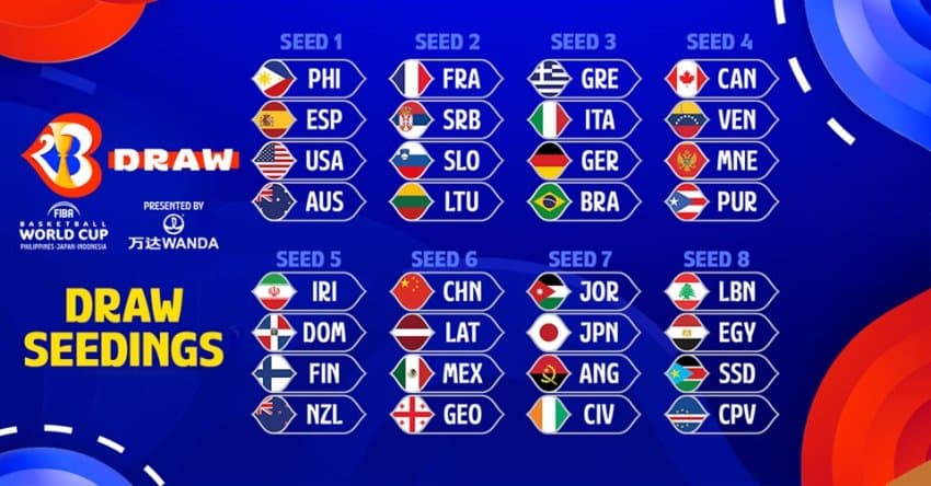 FIBA divulga potes e explica dinâmica do sorteio da Copa do Mundo 2023 masculina