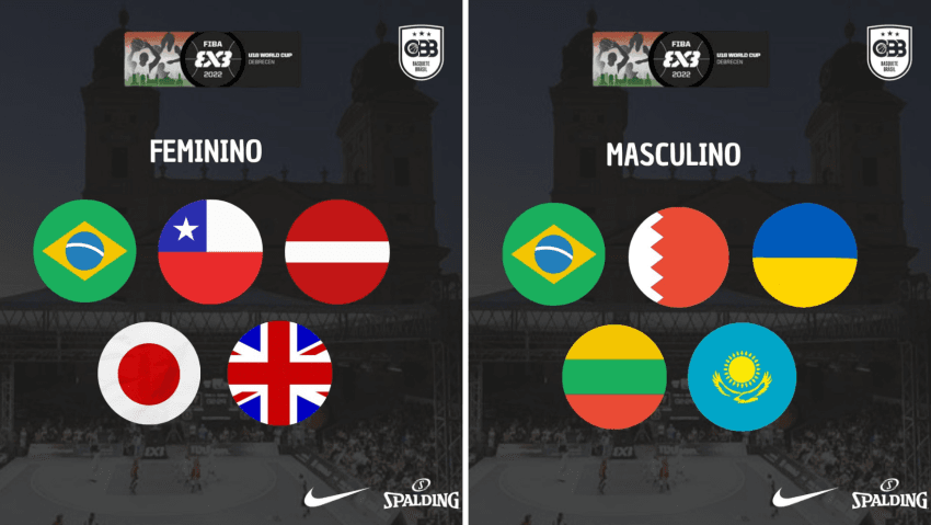 FIBA 3x3 divulga grupos, e Brasil conhece rivais no Mundial sub-18 de Debrecen
