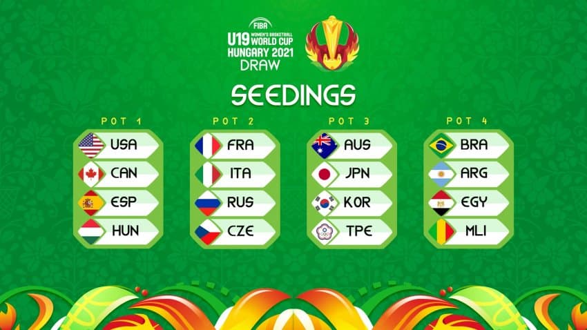 FIBA divulga potes para o sorteio do Mundial sub-19 feminino, na Hungria