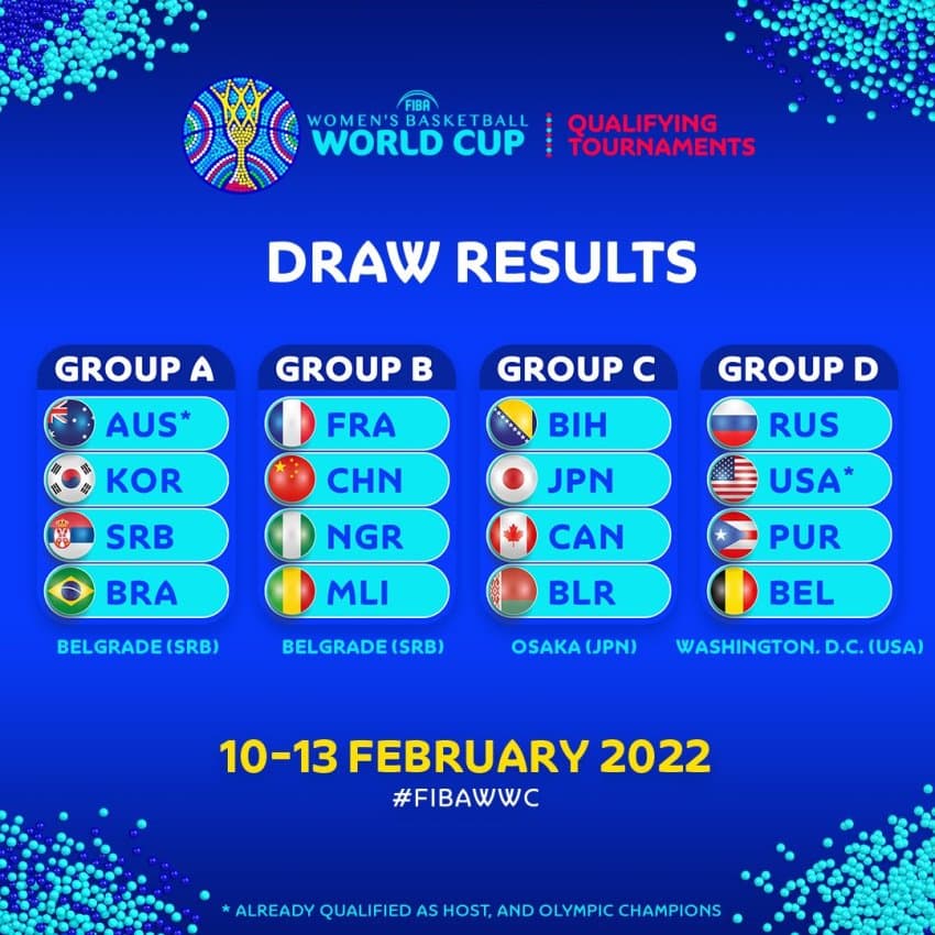 Brasil terá pela frente Austrália, Coreia do Sul e Sérvia no Pré-Mundial Feminino