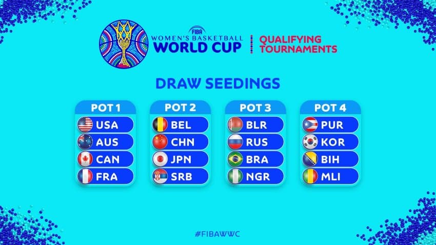 FIBA define potes do sorteio dos Pré-Mundiais femininos de basquete