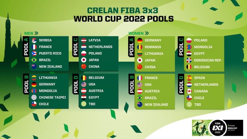 FIBA define grupos da Copa do mundo de Basquete 3x3