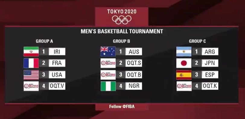 FIBA define grupos da Olimpíada de Tóquio 2020