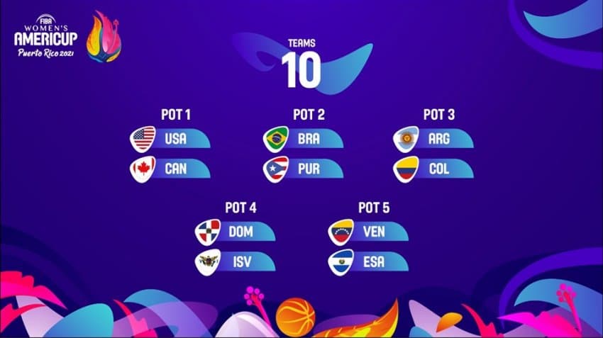 Sorteio neste sábado define os grupos da AmeriCup feminina