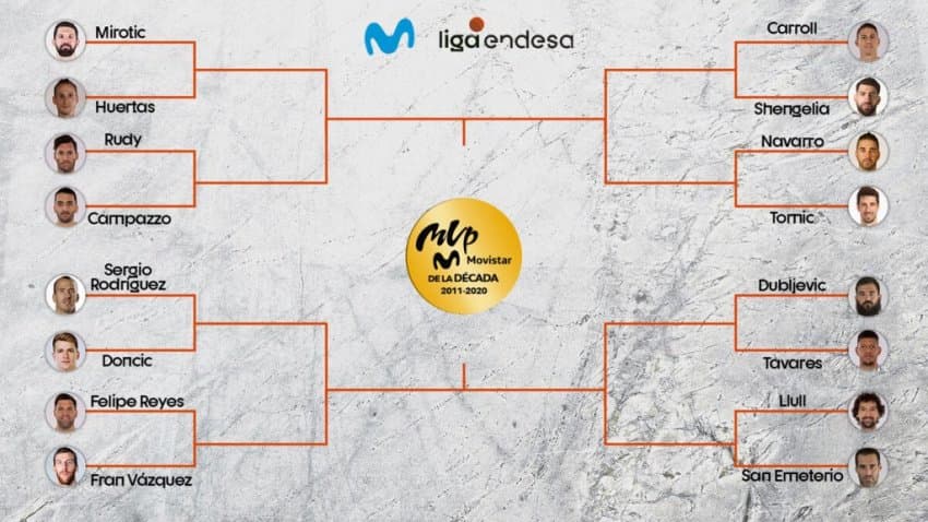 Marcelinho Huertas participa de eleição de MVP da década na Espanha
