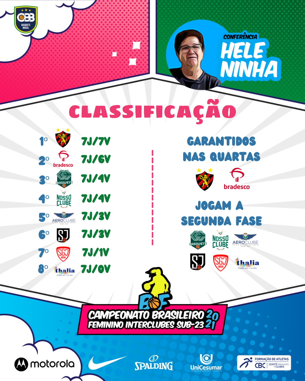 Classificacao-Heleninha_1632756476.png