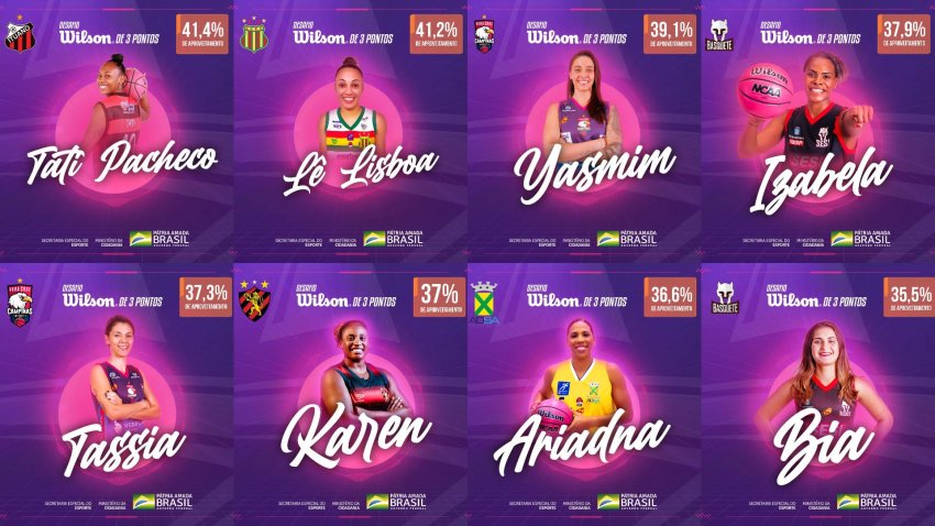 Notícias | Confira as selecionadas para o primeiro desafio do Jogo das  Estrelas LBF 2022